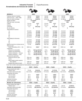 Manual_de_rendimiento_caterpillar_edicio.pdf