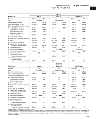 1-39
1
Hojas Topadoras
Especificaciones
● D6T XL ● D6T XW
D6T XL
MODELO 6A XL 6SU XL 6VPAT XL
Entrevía 1880 mm 74" — 2134 mm 84"
Tipo Orientable Semiuniversal PAT
Capacidades de la hoja* 3,93 m3
5,14 yd3
5,31 m3
6,94 yd3
4,2 m3
5,5 yd3
Peso de embarque** (Hoja) 3109 kg 6839 lb 2973 kg 6540 lb 1615 kg 3560 lb
Dimensiones del tractor con la hoja:
A Longitud (hoja derecha) 5,43 m 17'10" 5,5 m 18'2" 5,44 m 17'10"
Longitud (hoja orientada) 6,26 m 20'6" — 5,94 m 19'6"
Ancho (hoja orientada) 3,78 m 12'5" — 3,48 m 11'5"
Ancho (con bastidor en
“C’’ solamente) 2,98 m 9'10" — —
Dimensiones de la hoja:
B Ancho (con cantoneras estándar) 4,16 m 13'8" 3,26 m 10'8" 3,88 m 12'9"
C Altura 1155 mm 3'9,5" 1411 mm 4'7,6" 1295 mm 4'3"
D Prof. máx. de excavación 524 mm 1'8,6" 459 mm 1'6,1" 737 mm 2'5"
E Espacio libre sobre el suelo
levantada completamente 1205 mm 3'11,4" 1195 mm 3'11,1" 1181 mm 3'10,5"
F Inclinación manual 408 mm 1'4,1" 670 mm 2'2,4" —
G Angulo máx. de ataque — +5,3° a 4,8° +0° a –3,8°
H Inclinación hidráulica máx. 408 mm 1'4,1" 743 mm 2'5,3" 502 mm 1'7,8"
Orientación de la hoja 25° — 25°
J Inclinación hidráulica
(tirante manual centrado) — 408 mm 1'4,1" —
K Ancho del muñón del
brazo de empuje
(hasta los centros de las bolas) 2,64 m 8'8" 2,64 m 8'8" 2,64 m 8'8"
D6T XW
MODELO 6A XW 6SU XW 6VPAT XW
Entrevía — — 2286 mm 90"
Tipo Orientable Semiuniversal PAT
Capacidades de la hoja* 4,3 m3
5,63 yd3
5,05 m3
6,6 yd3
5,08 m3
6,65 yd3
Peso de embarque** (Hoja) 3260 kg 7180 lb 2950 kg 6500 lb 1656 kg 3650 lb
Dimensiones del tractor con la hoja:
A Longitud (hoja derecha) 5,21 m 17'1" — 5,44 m 17'10"
Longitud (hoja orientada) 5,72 m 18'9" — 5,94 m 19'6"
Ancho (hoja orientada) — — 3,78 m 12'5"
Dimensiones de la hoja:
B Ancho (con cantoneras estándar) 4,50 m 14'9" 3,56 m 11'8" 4,16 m 13'8"
C Altura 1169 mm 3'10" 1412 mm 4'8" 1295 mm 4'3"
D Prof. máx. de excavación 500 mm 1'7,7" 459 mm 1'6,1" 737 mm 2'5"
E Espacio libre sobre el suelo
levantada completamente 1242 mm 4'1" 1195 mm 3'11" 1181 mm 3'10,5"
F Inclinación manual 408 mm 1'4,1" 670 mm 2'2,4" —
G Angulo máx. de ataque +5,3° a 4,8° +5,3° a 4,8° +0° a –3,8°
H Inclinación hidráulica máx. 408 mm 1'4,1" 743 mm 2'5,3" 460 mm 1'6,1"
Orientación de la hoja — — 25°
J Inclinación hidráulica
(tirante manual centrado) 408 mm 1'4,1" 743 mm 2'5,3" —
K Ancho del muñón del
brazo de empuje
(hasta los centros de las bolas) 2,95 m 9'8" 2,95 m 9'8" 2,95 m 9'8"
* Capacidades de la hoja según la norma SAE J1265.
Tome en cuenta que la capacidad de la Hoja U es el volumen de material que acarrea una Hoja Recta de las mismas dimensiones, más el volumen de la concavidad de
la Hoja U. Estas tienen por objeto hacer comparaciones relativas de tamaños de hojas, y no pronosticar capacidades ni productividad en condiciones reales de trabajo.
** Peso de embarque — El conjunto total de la hoja incluye: hoja, brazos de empuje o bastidor en “C”, tirantes, cilindros, tuberías hidráulicas, muñones y montajes del
cilindro de inclinación.
 