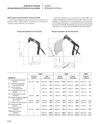 Manual_de_rendimiento_caterpillar_edicio.pdf