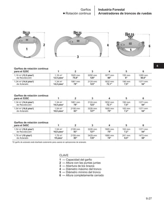 Manual_de_rendimiento_caterpillar_edicio.pdf