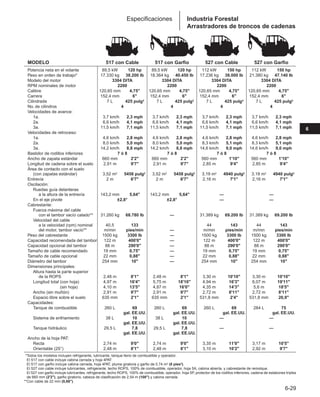 Manual_de_rendimiento_caterpillar_edicio.pdf