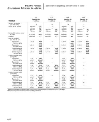 Manual_de_rendimiento_caterpillar_edicio.pdf