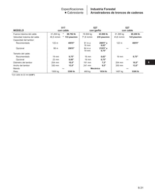 Manual_de_rendimiento_caterpillar_edicio.pdf
