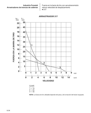 Manual_de_rendimiento_caterpillar_edicio.pdf