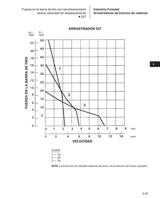 Manual_de_rendimiento_caterpillar_edicio.pdf