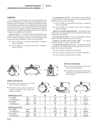 Manual_de_rendimiento_caterpillar_edicio.pdf