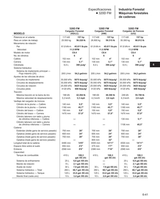 Manual_de_rendimiento_caterpillar_edicio.pdf