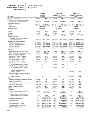 Manual_de_rendimiento_caterpillar_edicio.pdf