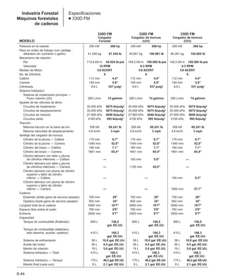 Manual_de_rendimiento_caterpillar_edicio.pdf