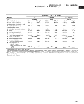 D7R Serie 2 y D7R LGP Serie 2
MODELO 7U 7S LGP 7S LGP ERF†
Tipo Universal Recta Recta
Capacidades de la hoja* 8,34 m3 10,91 yd3 5,89 m3 7,7 yd3 5,89 m3 7,7 yd3
Peso de embarque** (Hoja) 3920 kg 8624 lb 3732 kg 8229 lb 3732 kg 8210 lb
Dimensiones del tractor con la hoja:
A Longitud (hoja derecha) 6,27 m 20'7" 5,81 m 19'1" 5,81 m 19'1"
Dimensiones de la hoja:
B Ancho (con cantoneras estándar) 3,98 m 13'1" 4,50 m 14'9" 4,50 m 14'9"
C Altura 1553 mm 5'1,1" 1343 mm 4'4,9" 1343 mm 4'4,9"
D Prof. máx. de excavación 527 mm 1'8,7" 668 mm 2'2,3" 668 mm 2'2,3"
E Espacio libre sobre el suelo
levantada completamente 1145 mm 3'9,1" 1153 mm 3'9,4" 1153 mm 3'9,4"
G Angulo máx. de ataque +3,1° a 3,9° +3,0° a 3,9° +3,0° a 3,9°
H Inclinación hidráulica máx. 861 mm 2'9,9" 686 mm 2'3" 686 mm 2'3"
J Inclinación hidráulica
(tirante manual centrado) 511 mm 1'8,1" 426 mm 16,8" 426 mm 16,8"
K Ancho del muñón del
brazo de empuje
(hasta los centros de las bolas)
STD 2,87 m 9'5" — —
LGP — 3,37 m 11'1" 3,37 m 11'1"
* Capacidades de la hoja según la norma SAE J1265.
Tome en cuenta que la capacidad de la Hoja U es el volumen de material que acarrea una Hoja Recta de las mismas dimensiones, más el volumen de la concavidad de
la Hoja U. Estas tienen por objeto hacer comparaciones relativas de tamaños de hojas, y no pronosticar capacidades ni productividad en condiciones reales de trabajo.
** Peso de embarque — El conjunto total de la hoja incluye: hoja, brazos de empuje o bastidor en “C”, tirantes, cilindros, tuberías hidráulicas, muñones y montajes del
cilindro de inclinación.
† Bastidor de rodillos alargado.
1-41
1
Hojas Topadoras
Especificaciones
● D7R Serie 2 ● D7R Serie 2 LGP
 