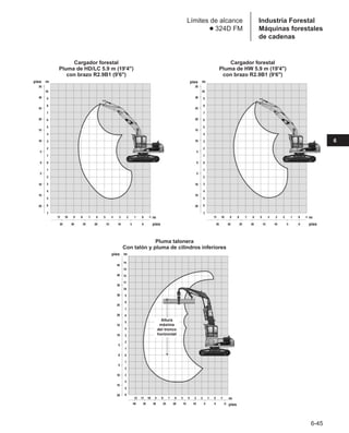 Manual_de_rendimiento_caterpillar_edicio.pdf