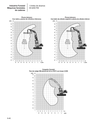 Manual_de_rendimiento_caterpillar_edicio.pdf