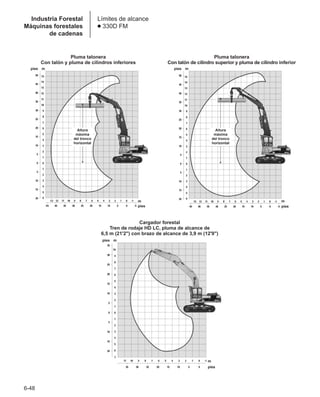 Manual_de_rendimiento_caterpillar_edicio.pdf
