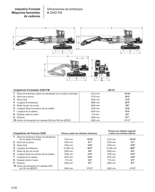 Manual_de_rendimiento_caterpillar_edicio.pdf