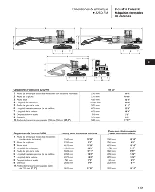 Manual_de_rendimiento_caterpillar_edicio.pdf