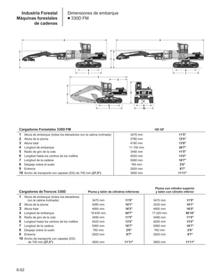 Manual_de_rendimiento_caterpillar_edicio.pdf