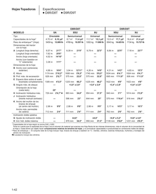 D8R/D8T D9R/D9T
MODELO 8A 8SU 8U 9SU 9U
Tipo Orientable Semiuniversal Universal Semiuniversal Universal
Capacidades de la hoja* 4,70 m3 6,10 yd3 8,7 m3 11,4 yd3 11,7 m3 15,3 yd3 13,5 m3 17,7 yd3 16,4 m3 21,4 yd3
Peso de embarque** (Hoja) 5459 kg 12.009 lb 4789 kg 10.557 lb 5352 kg 11.800 lb 6543 kg 14.425 lb 7134 kg 15.727 lb
Dimensiones del tractor
con la hoja:
A Longitud (hoja derecha) 6,57 m 21'7" 6,39 m 21'0" 6,79 m 22'3" 6,84 m 22'5" 7,18 m 23'7"
Longitud (hoja orientada) 7,62 m 25'0" — — — —
Ancho (hoja orientada) 4,52 m 14'10" — — — —
Ancho (con bastidor en
“C’’ solamente) 3,38 m 11'1" — — — —
Dimensiones de la hoja:
B Ancho (con cantoneras
estándar) 4,99 m 16'4" 3,94 m 12'11" 4,26 m 14'0" 4,31 m 14'2" 4,65 m 15'3"
C Altura 1174 mm 3'10,2" 1690 mm 5'6,5" 1740 mm 5'8,5" 1934 mm 6'4,1" 1934 mm 6'4,1"
D Prof. máx. de excavación 628 mm 2'0,7" 575 mm 22,6" 575 mm 22,6" 606 mm 1'11,9" 606 mm 1'11,9"
E Espacio libre sobre el suelo
levantada completamente 1308 mm 4'3,5" 1225 mm 48,2" 1225 mm 48,2" 1422 mm 4'8" 1422 mm 4'8"
G Angulo máx. de ataque — +3,0° a 2,9° +3,0° a 2,9° +3,4° a 2,9° +3,4° a 2,9°
Orientación de la hoja
(cada lado) 25° — — — —
H Inclinación hidráulica máx. 729 mm 2'4,7"䊴 883 mm 34,8" 954 mm 37,5" 940 mm 3'1" 1014 mm 3'3,9"
J Inclinación hidráulica
(tirante manual centrado) — 596 mm 23" 644 mm 25" 570 mm 1'10,4" 616 mm 2'0,3"
K Ancho del muñón de los
brazos de empuje
(al centro del muñón) 2,98 m 9'9" 2,98 m 9'9" 2,98 m 9'9" 3,17 m 10'3" 3,17 m 10'3"
Ancho máx. permisible
de cadena 712 mm 2'4" 711 mm 2'4" 711 mm 2'4" 762 mm 2'6" 762 mm 2'6"
Inclinación doble optativa
G Ajuste de inclinación doble — ±4,6° ±4,6° +4,8° a 5,2° +4,8° a 4,9°
H Incl. hidr. doble máxima — 879 mm 34,5" 950 mm 37,3" 1139 mm 3'8,8" 1231 mm 4'0,5"
**Capacidades de la hoja según la norma SAE J1265.
**Tome en cuenta que la capacidad de la Hoja U es el volumen de material que acarrea una Hoja Recta de las mismas dimensiones, más el volumen de la concavidad de
la Hoja U. Estas tienen por objeto hacer comparaciones relativas de tamaños de hojas, y no pronosticar capacidades ni productividad en condiciones reales de trabajo.
**Peso de embarque — El conjunto total de la hoja incluye: hoja, brazos de empuje o bastidor en “C”, tirantes, cilindros, tuberías hidráulicas, muñones y montajes del
cilindro de inclinación.
䊴El accesorio incluye dos cilindros.
1-42
Hojas Topadoras Especificaciones
● D8R/D8T ● D9R/D9T
 