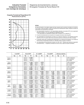 Manual_de_rendimiento_caterpillar_edicio.pdf