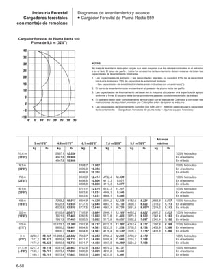 Manual_de_rendimiento_caterpillar_edicio.pdf