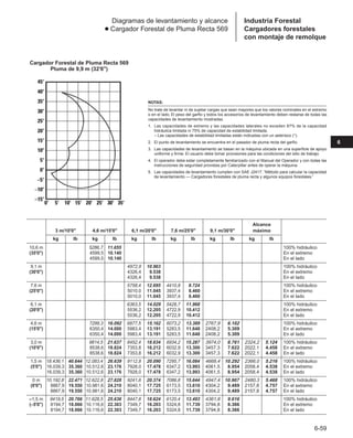 Manual_de_rendimiento_caterpillar_edicio.pdf