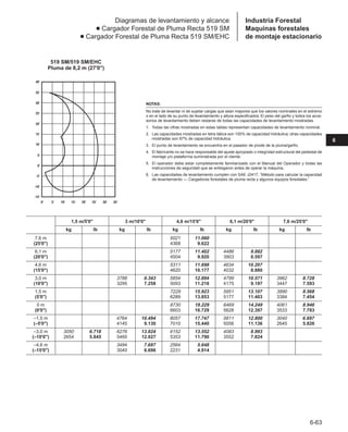 Manual_de_rendimiento_caterpillar_edicio.pdf