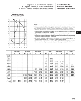 Manual_de_rendimiento_caterpillar_edicio.pdf