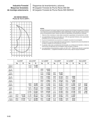 Manual_de_rendimiento_caterpillar_edicio.pdf