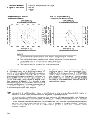 Manual_de_rendimiento_caterpillar_edicio.pdf