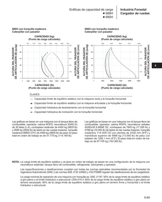 Manual_de_rendimiento_caterpillar_edicio.pdf
