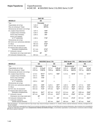 1-44
Hojas Topadoras Especificaciones
● D4E SR ● D6G/D6G Serie 2 XL/D6G Serie 2 LGP
D4E SR
MODELO 4A
Tipo Orientable
Capacidades de la hoja 1,28 m3 1,65 yd3
Peso de embarque* (Hoja) 1395 kg 3075 lb
Dimensiones del tractor con la hoja:
A Longitud (hoja derecha) 3,87 m 12'9"
Longitud (hoja orientada) 4,50 m 14'9"
Ancho (hoja orientada) 2,84 m 9'4"
Ancho (con bastidor
en “C’’ solamente) 2,39 m 7'10"
Dimensiones de la hoja:
B Ancho (con cantoneras estándar) 3,12 m 10'3"
C Altura 706 mm 2'3,8"
D Prof. máx. de excavación 240 mm 9,4"
E Espacio libre sobre el suelo
levantada completamente 811 mm 2'7,9"
F Inclinación manual 475 mm 18,7"
Orientación de la hoja (cada lado) 25°
H Inclinación hidráulica máx. 330 mm 13"
D6G/D6G Serie 2 XL D6G Serie 2 XL D6G Serie 2 LGP
MODELO 6A 6S 6SU 䊳 6S
Tipo Orientable Recta Semiuniversal Recta
Capacidades de la hoja 2,40 m3 3,14 yd3 3,27 m3 4,28 yd3 3,80 m3 4,96 yd3 3,2 m3 4,2 yd3
Peso de embarque* (Hoja) 2325 kg 5126 lb 1998 kg 4405 lb 2460 kg 5423 lb 1997 kg 4403 lb
Dimensiones del tractor con la hoja:
A Longitud (hoja derecha) 5,15 m 16'11" 5,07 m 16'8" 5,13 m 16'10" 5,16 m 16'11"
Longitud (hoja orientada) 5,91 m 19'5" — — —
Ancho (hoja orientada) 3,52 m 11'6" — — —
Ancho (con bastidor
en “C’’ solamente) 2,85 m 9'4" — — —
Dimensiones de la hoja:
B Ancho (con cantoneras estándar) 3,88 m 12'9" 3,23 m 10'7" 3,20 m 10'6" 3,71 m 12'2"
C Altura 924 mm 3'0,4" 1126 mm 3'8,3" 1235 mm 4'0,6" 1035 mm 3'4,7"
D Prof. máx. de excavación 444 mm 17,5" 474 mm 18,7" 472 mm 18,6" 494 mm 19,5"
E Espacio libre sobre el suelo
levantada completamente 908 mm 35,7" 907 mm 2'11,7" 915 mm 3'0" 1089 mm 3'6,9"
F Inclinación manual 367 mm 14,4" 679 mm 2'2,7" 680 mm 2'2,8" 697 mm 2'3,4"
Orientación de la hoja (cada lado) 25° — — —
H Inclinación hidráulica máx. — 810 mm 2'8" 810 mm 2'7,9" 857 mm 2'9,7"
J Inclinación hidráulica
(tirante manual centrado) — 467 mm 18,4" 465 mm 18,3" 367 mm 14,4"
*Peso de embarque — El conjunto total de la hoja incluye: hoja, brazos de empuje o bastidor en “C”, tirantes, cilindros, tuberías hidráulicas, muñones y montajes del cilin-
dro de inclinación.
*Tome en cuenta que la capacidad de la Hoja SU es el volumen de material que acarrea una Hoja Recta de las mismas dimensiones, más el volumen de la concavidad de
la Hoja SU. Estas tienen por objeto hacer comparaciones relativas de tamaños de hojas, y no pronosticar capacidades ni productividad en condiciones reales de trabajo.
䊳Producto especial Caterpillar.
 