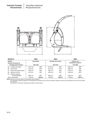 Manual_de_rendimiento_caterpillar_edicio.pdf