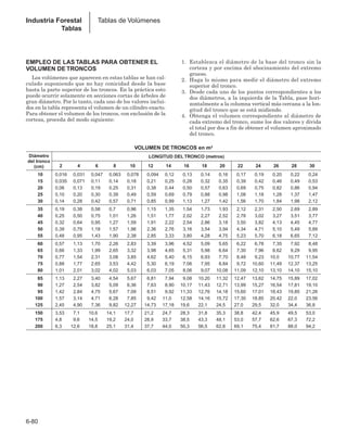 Manual_de_rendimiento_caterpillar_edicio.pdf