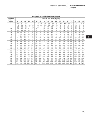 Manual_de_rendimiento_caterpillar_edicio.pdf