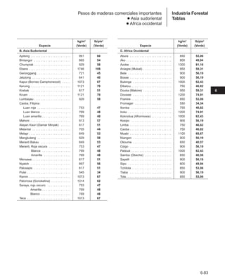 Manual_de_rendimiento_caterpillar_edicio.pdf