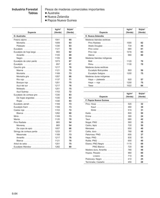 Manual_de_rendimiento_caterpillar_edicio.pdf