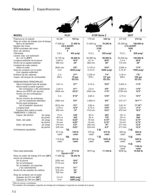 Manual_de_rendimiento_caterpillar_edicio.pdf