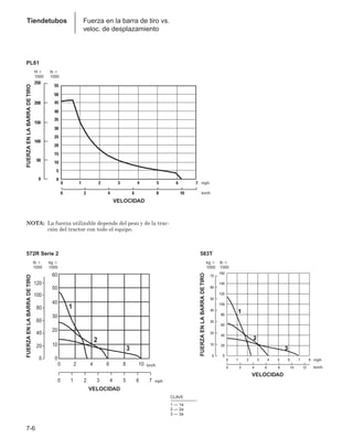Manual_de_rendimiento_caterpillar_edicio.pdf