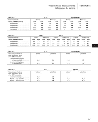 Manual_de_rendimiento_caterpillar_edicio.pdf