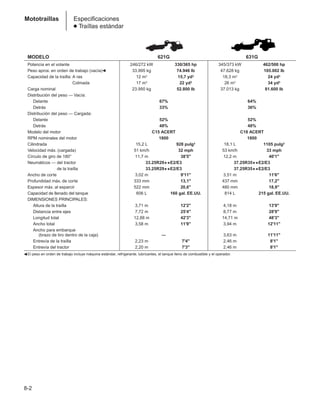 Manual_de_rendimiento_caterpillar_edicio.pdf