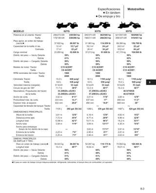 Manual_de_rendimiento_caterpillar_edicio.pdf