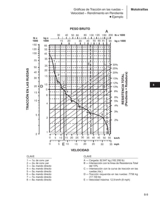 Manual_de_rendimiento_caterpillar_edicio.pdf
