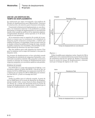 Manual_de_rendimiento_caterpillar_edicio.pdf