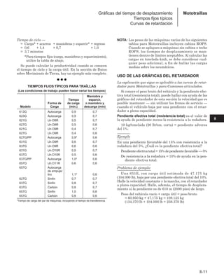 Manual_de_rendimiento_caterpillar_edicio.pdf
