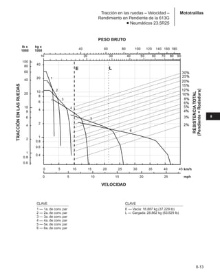 Manual_de_rendimiento_caterpillar_edicio.pdf