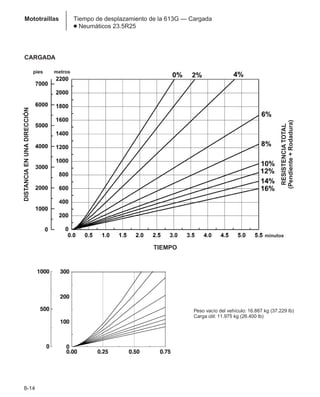 Manual_de_rendimiento_caterpillar_edicio.pdf