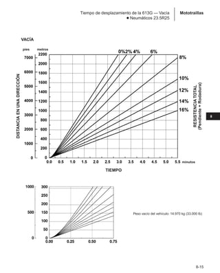 Manual_de_rendimiento_caterpillar_edicio.pdf