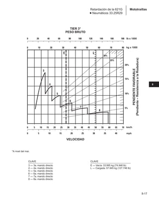 Manual_de_rendimiento_caterpillar_edicio.pdf