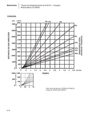 Manual_de_rendimiento_caterpillar_edicio.pdf