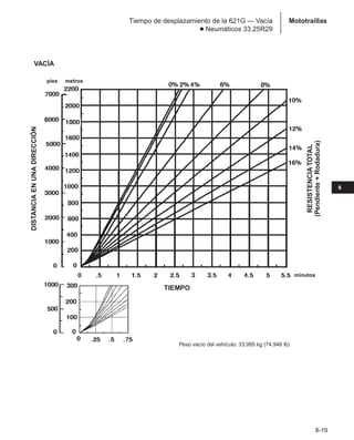 Manual_de_rendimiento_caterpillar_edicio.pdf