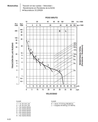 Manual_de_rendimiento_caterpillar_edicio.pdf